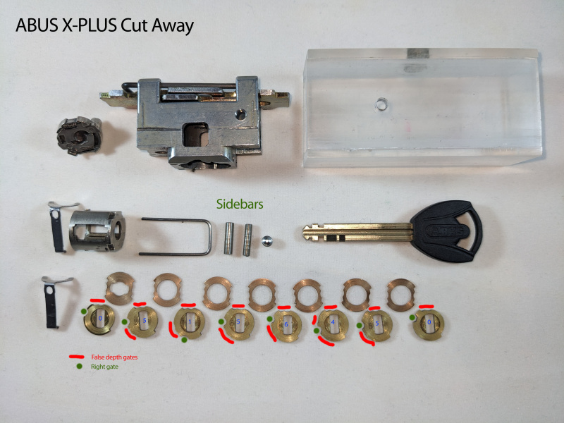 ABUS X-PLUS cutaway gutted